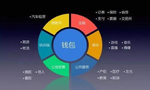 全面解析:如何在苹果端使用以太坊钱包