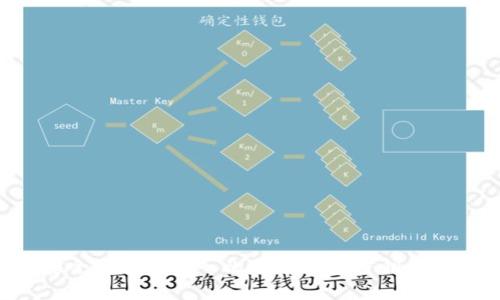 如何安全高效地导入比特币钱包密钥:详尽指南