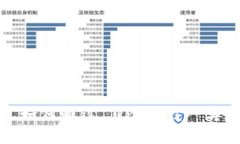 TokenIM 2.0 如何通过 Uniswap 实现流动性交易？