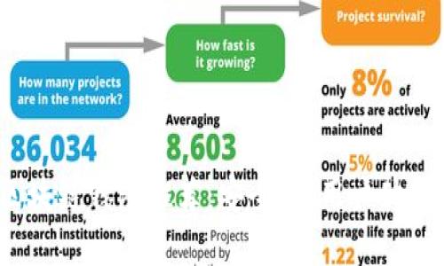2023年最靠谱区块链钱包推荐:安全性、用户体验与功能全面分析
