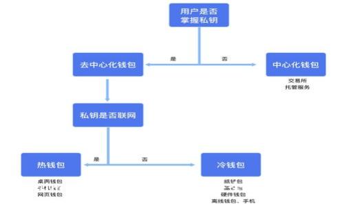 belongto
如何将Tokenim 2.0钱包中的资产安全高效转移到法定货币