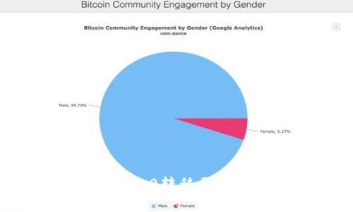 详解TokenIM 2.0转移至火币网的全流程