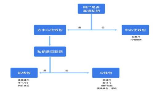 Tokenim购买TRX能量的详细教程