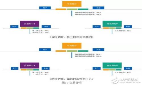 如何在苹果手机上使用TokenIM:一步步指南