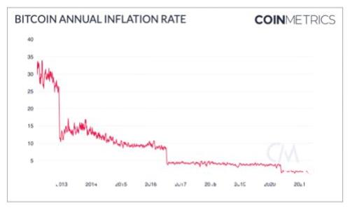 如何解决Tokenim备份助记词失败的问题?