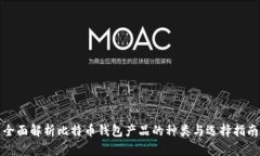 全面解析比特币钱包产品的种类与选择