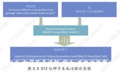 TokenIM 2.0 扫码签名详解：安全、高效的数字交易