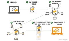 TokenIM 2.0提现现金的详细指南