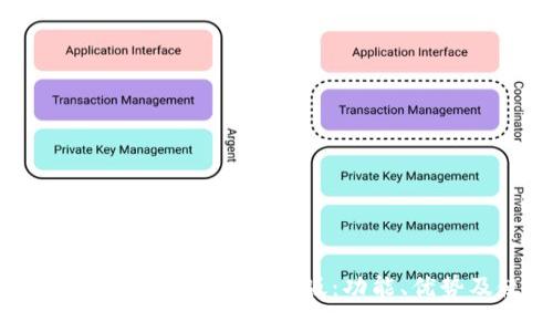 2023年最新版Tokenim苹果版:功能、优势及使用指南