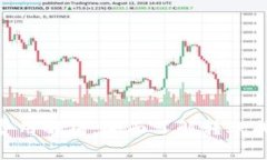 Tokenim转出费用解析：全面了解转账成