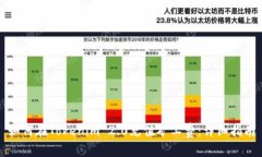如何在Tokenim 2.0充值矿工费：详细指南