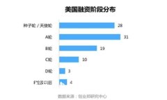 最全面的以太坊手机钱包应用指南：安