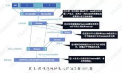 如何下载和使用Tokenim官方应用程序：一步步指南