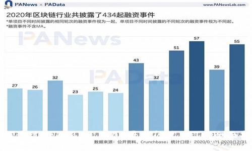 如何通过Tokenim 2.0 平台闪兑 BTC:全面指南