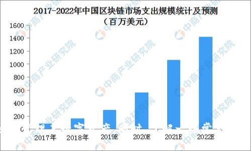 baioti以太坊钱包最新版官网下载：安全、便捷的数字货币存储方案/baioti
以太坊钱包, 数字货币钱包, 加密货币安全, 钱包下载/guanjianci

引言
在数字货币的迅猛发展中，以太坊作为全球第二大加密货币平台，拥有着越来越多的用户和使用场景。随着以太坊网络的不断更新迭代，其官方钱包也在不断，以提升用户体验和安全性。本文将详细介绍以太坊钱包的最新版官网及其下载过程，分析其安全性和使用便捷性，并探讨用户在使用过程中可能遇到的问题及解决方案。

以太坊钱包的版本更新
以太坊钱包的更新不仅仅是简单的界面改版，更是为了提供更为安全、便捷的使用体验。新版钱包一般会包含以下几个方面的改进：
ul
    li增强的安全性：通过多重身份验证、私钥保护等手段，确保用户的资金安全。/li
    li的用户界面：对于新手尤为友好，清晰的操作流程，减少用户的学习曲线。/li
    li功能的扩展：支持更多的交易类型与代币，提升用户的资产管理能力。/li
/ul

如何下载以太坊钱包最新版
下载以太坊钱包的步骤相对简单，但用户需要注意确保从官方网站下载，以避免遭遇钓鱼网站和病毒软件。具体的步骤如下：
ol
    li访问以太坊官方网站。/li
    li寻找“下载钱包”或“获取钱包”按钮，通常在网站的首页或专门的下载页面上。/li
    li选择适合自己设备的版本（如Windows、Mac、Android或iOS）。/li
    li点击下载链接，并按照提示完成安装过程。/li
    li安装完成后，打开钱包，按照指引完成设置与备份。/li
/ol

以太坊钱包的安全性
安全性是数字货币钱包用户最关注的话题之一。以太坊钱包采用多层加密技术来保护用户资产，具体体现在以下几个方面：
ul
    li私钥管理：用户的私钥在本地生成并存储，服务器并不保存，确保用户对资产的完全控制。/li
    li双重认证：钱包内可设置双重认证，每次登录需要额外的验证步骤，提升安全性。/li
    li定期更新：钱包开发团队会定期发布更新，修复已知安全漏洞，提升整体安全性能。/li
/ul

以太坊钱包的便捷性
除了安全，用户对于钱包的便捷性同样要求极高。新版以太坊钱包在便捷性上的表现主要体现在：
ul
    li用户友好的界面：即便是没有技术背景的用户，也能够迅速上手，轻松完成交易与管理。/li
    li快速的交易处理：的网络连接，确保用户能够快速完成转账和交易。/li
    li多语言支持：支持多语言界面，方便全球用户的使用，提升了可达性。/li
/ul

可能出现的问题及解决方案
使用以太坊钱包可能会遇到一些问题，这里列举了四个常见问题，并提供详细的解决方案。

问题一：如何恢复丢失的私钥？
私钥是访问以太坊钱包的核心，若丢失私钥，则无法访问钱包中的资产。为了防止这种情况，用户在初始设定时应该认真备份自己的私钥和助记词。如果丢失了这些信息，可以尝试以下措施：
ul
    li检查备份：确认一下是否在安全的地方备份了私钥或助记词，有时候这只是一个疏忽。/li
    li寻求专业帮助：部分专业的加密货币恢复服务可以帮助用户恢复丢失的私钥，但需注意选择信誉良好的公司，以防被诈骗。/li
    li心理准备：若确实无法找回，建议对未来的投资保持理性，不要过于焦虑，重新开始也是可以的。/li
/ul

问题二：如何确保交易的安全性？
以太坊钱包的交易安全性是用户非常关心的一个方面，以下是确保交易安全性的几个建议：
ul
    li使用正规的网络连接：避免在公共Wi-Fi网络下进行重要的加密交易，以降低账户被盗的风险。/li
    li定期更新密码：设置复杂且定期更新钱包密码，增加安全保障。/li
    li启用双重身份验证：增强保障每次交易的安全性，防止未授权的访问。/li
    li确认接收地址：在进行转账前，先确认接收者地址的正确性，以免资金被骗转入错误账户。/li
/ul

问题三：如何解决钱包无法同步的问题？
在使用以太坊钱包时，有时会出现同步失败的情况，导致无法完成交易或查看资产。出现的问题可能是由以下原因造成的：
ul
    li网络连接不稳定：检查自己的网络连接是否正常，尝试更换网络。/li
    li软件版本过旧：确保以太坊钱包已更新到最新版，旧版本有可能因已知的问题而无法正常同步。/li
    li背景程序冲突：关闭其他可能影响网络连接的程序，尝试重启钱包。/li
    li更换节点：在设置中手动选择一个可靠的节点，有时候官方节点因拥堵导致同步困难。/li
/ul

问题四：如何解决充值未到账的问题？
用户在进行以太坊转账时，有时会遇到资金未到账的情况。此时，可以按照以下步骤进行排查：
ul
    li确认交易状态：在区块链浏览器上查看交易是否已经确认，若交易仍在未确认状态，请耐心等待。/li
    li检查地址、金额：确认自己发送的地址和金额是否正确，有时因输入错误导致资金未到账。/li
    li联系客服：如果长时间未确认或到账，建议联系以太坊钱包的客服寻求帮助。/li
    li耐心等待：由于网络拥堵，有时确认时间会延长，这种情况相对少见，但确实会发生。/li
/ul

总结
以太坊钱包最新版的下载与使用，为数字货币用户提供了更加安全和便捷的资产管理方案。通过遵循适当的安全措施和制定良好的使用习惯，用户能够更好地管理其数字资产。同时，了解一些常见问题及其解决方案，有助于提升用户在使用过程中的顺畅体验。希望本文的分享能够为广大以太坊钱包用户提供指导，帮助他们在区块链世界中更加得心应手。