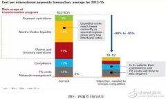如何使用TokenIM 2.0进行批量创建：全面