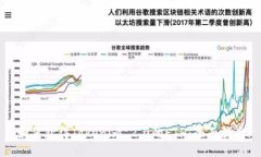 如何获得Tokenim 2.0的ETH：全面指南