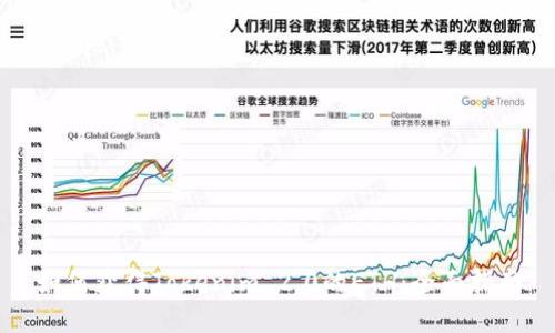 如何获得Tokenim 2.0的ETH：全面指南