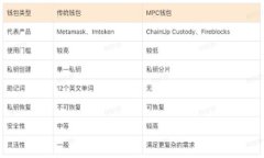 如何快速安全地重新进入虚拟币钱包：