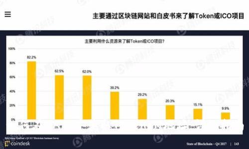 如何在DApp中获取TokenIM地址：详细指南