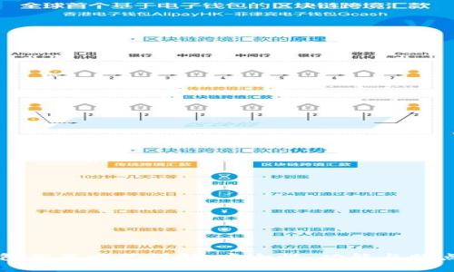 区块链钱包分类方式详解:安全性、功能与特点全面解析