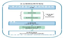   如何在Tokenim上使用支持HECO链的钱包