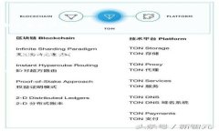   初学者指南：如何在Tokenim上轻松上手交易 /