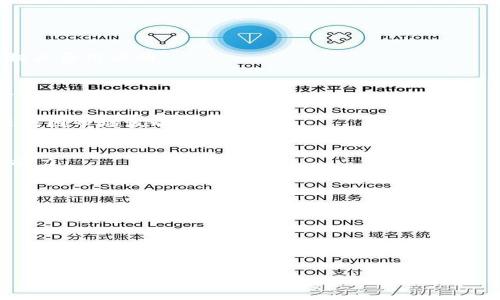   初学者指南：如何在Tokenim上轻松上手交易 / 
 guanjianci Tokenim, 加密货币, 交易, 初学者 /guanjianci 

随着区块链技术的发展和加密货币市场的火爆，越来越多的人开始关注如何参与到这个新兴的投资领域中。其中，Tokenim作为一个相对易用的加密货币交易平台，吸引了不少初学者的目光。本文将为你提供一份详细的Tokenim使用指南，帮助你迅速上手，实现顺利交易。

什么是Tokenim？
Tokenim是一款专注于加密货币交易的平台，提供用户友好的界面和多种交易工具，旨在帮助不同水平的投资者进行加密货币交易。从新手到专业交易员，Tokenim都设有相应的服务来满足他们的需求。

Tokenim的优势
Tokenim不仅仅是一个交易平台，它还提供了一系列的优质功能。首先是其直观的用户界面，使得即便是完全没有经验的用户也能迅速上手。其次，Tokenim提供的安全保障措施，包括双重身份验证（2FA）和数据加密等，确保用户的资金和信息安全。此外，Tokenim还允许用户进行多种交易形式，包括现货交易和杠杆交易，以满足不同用户的需求。

如何注册Tokenim账户？
在Tokenim上注册账户的过程非常简单。以下是步骤：
ol
    li访问Tokenim官方网站，点击“注册”按钮。/li
    li填写相关信息，包括电子邮件、密码等，并同意平台的条款。/li
    li检查你的电子邮件，点击确认链接以激活账户。/li
    li完成身份验证以满足合规要求，这通常包括提供身份证明和地址证明。/li
/ol
完成以上步骤后，你就可以开始使用Tokenim进行交易了。

如何在Tokenim上进行交易？
Tokenim为用户提供了多种交易选项，包括买入和卖出加密货币。以下是具体操作步骤：
ol
    li登录你的Tokenim账户。/li
    li进入“市场”页面，选择你想交易的加密货币。/li
    li点击“买入”或“卖出”按钮，输入交易数量和价格。/li
    li确认订单信息，然后点击“提交”进行交易。/li
/ol
在Tokenim上进行交易的灵活性使得用户可以根据市场动态，迅速做出决策，非常适合实时交易。

常见的问题解答

1. Tokenim是否安全？
安全性是任何交易平台最为重要的考虑因素。Tokenim对用户的信息和资金采取了多重安全措施。平台采用高标准的加密技术，以确保用户所有的交易和存储的信息都处于安全状态。此外，Tokenim还提供了双重身份验证（2FA）来进一步保护用户的账户。这种多重安全措施有效降低了黑客攻击和数据泄露的风险。
当然，用户自身的安全意识同样重要。定期更新密码、使用复杂的密码组合、以及避免在公共网络环境中进行交易等都是保护自己账户安全的好习惯。

2. 如何充值和提取资产？
在Tokenim上，为了进行交易，你需要先充值资金。也就是说，系统支持的充值方式通常包括银行转账、信用卡，以及其他加密货币的转入。
充值的具体步骤通常是这样的：
ol
    li登录你的Tokenim账户，进入“钱包”页面。/li
    li选择“充值”选项，然后选择你想要充值的法币或加密货币种类。/li
    li根据提示完成充值的操作。/li
/ol
提取资产的步骤也类似：
ol
    li进入“钱包”页面，选择“提取”。/li
    li选择提取金额和提取方式，输入相关账户信息。/li
    li确认信息后提交请求，系统将在一定时间内处理你的提取请求。/li
/ol
需要注意的是，部分提取方式可能会收取一定的手续费，具体根据Tokenim的收费标准而定。为了避免不必要的损失，建议用户在每次交易前仔细阅读相关费用说明。

3. Tokenim支持哪些加密货币？
Tokenim支持多种常见的加密货币交易，包括比特币（BTC）、以太坊（ETH）、瑞波币（XRP）、莱特币（LTC）等。平台也在不断更新，以便引入更多新兴的加密资产。
要查看当前支持的加密货币列表，用户可以在Tokenim的市场页面查看。该页面将显示可交易的所有数字资产，以及相应的市场行情和波动情况。
对于新手来说，建议从一些主流的数字资产开始交易，待对市场有一定的了解后，再考虑投资相对小众但潜力大的加密货币。这样可以有效降低风险，避免因市场波动带来的损失。

4. 如何应对市场波动？
加密货币市场因其高度波动性而闻名。价格的一次小幅波动，可能会造成用户资产的巨大浮动。因此，投资者在交易时必须具备一定的风险控制和应对能力。
以下是一些应对市场波动的策略：
ol
    li设置止损单：这是防止亏损的一种有效方式。当市场价格达到你设置的止损点时，系统会自动出售资产，从而减少进一步的损失。/li
    li分散投资：尽量不要将所有资金集中投入单一货币，通过分散投资不同的加密资产，可以有效降低整体风险。/li
    li实时关注市场动态：保持对市场新闻和分析的关注，了解影响价格的各类消息，能够帮助你在关键时刻做出决策。/li
/ol
总之，虽然加密货币市场波动大，但只要保持冷静，做好风险控制，就能在这个市场中找到自己的机会。

通过以上步骤和问题解答，相信你对使用Tokenim已经有了一个全面的了解。希望你在加密货币交易的道路上越走越顺，收获丰富的投资回报!