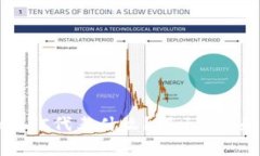 以太坊钱包里的BTC代表什么？揭示ETH和BTC的奇妙