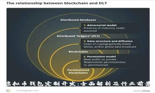 虚拟币钱包定制开发：全面解析及行业前景