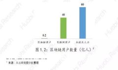 区块链数字钱包私钥查看指南：安全存