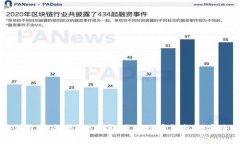 自己的比特币钱包安全吗？全面解读比