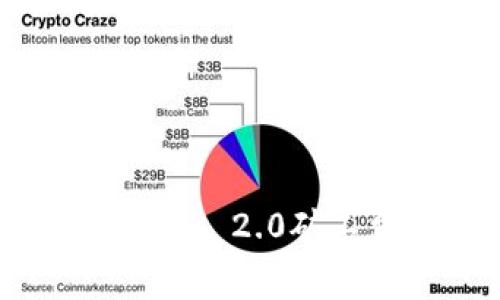 如何解决Tokenim 2.0矿工费不足的问题