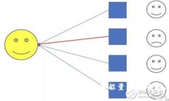 深入了解Tokenim 2.0 钱包的带宽和能量：