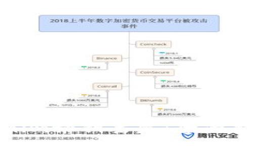 如何应对Tokenim秘钥丢失:全面指南与解决方案