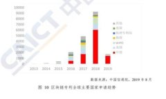 如何激活 Tokenim 2.0 钱包：详细指南与
