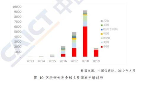 如何激活 Tokenim 2.0 钱包:详细指南与常见问题解答