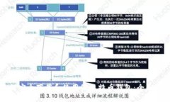 如何安全下载和使用假比特币钱包：全