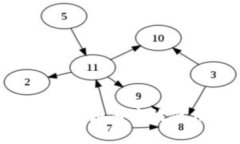 与关键词TokenIM 2.0转账指南：如何高效