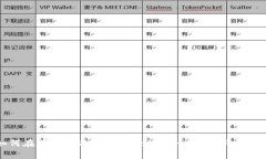 如何在苹果设备上找到Tokenim 2.0：详尽