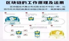 如何将Tokenim转换为美金：全面指南