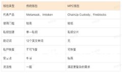 比太钱包如何快速转账比特币到账详细