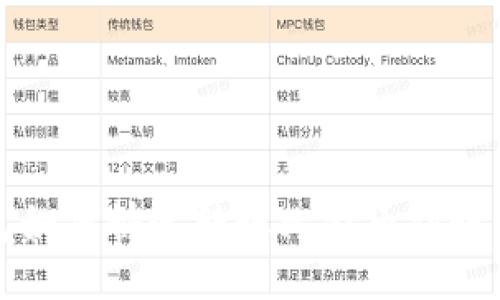 比太钱包如何快速转账比特币到账详细指南