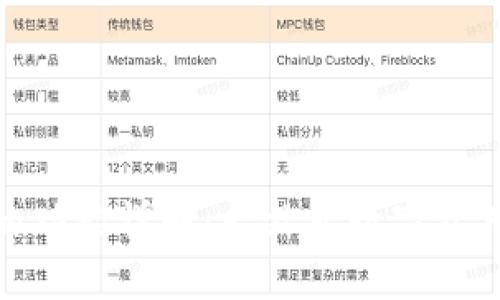 Tokenim的功能详解:一站式数字资产管理平台