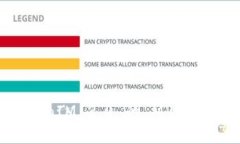 如何提升 TokenIM 2.0 的 MVP：全面指南与