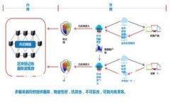 baioti比特币平台的钱包：选择安全、易