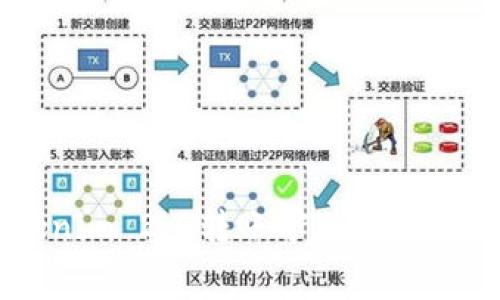 了解Tokenim 2.0转账矿工费用的全面指南