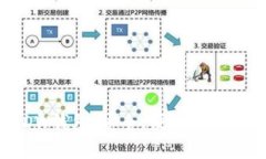区块链技术下的DW钱包：安全、便捷与