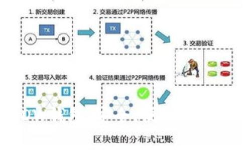区块链技术下的DW钱包:安全、便捷与未来的数字资产管理