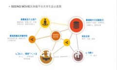 如何选择合适的比特币硬件钱包并安全